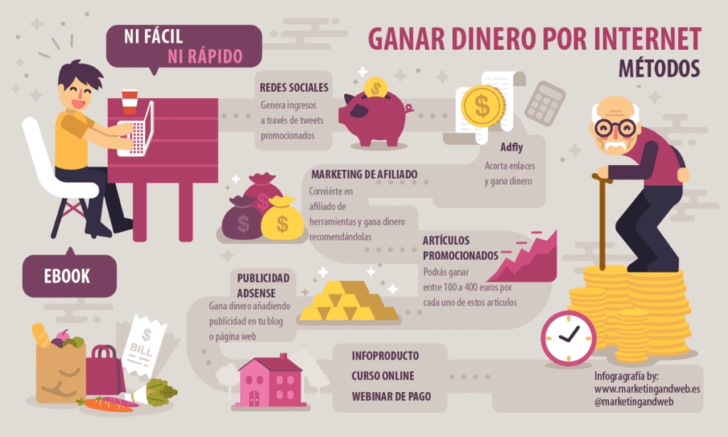 10 formas de ganar dinero por internet sin invertir nada